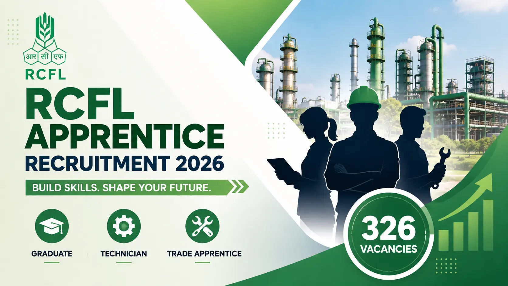 RCFL Apprentice Recruitment 2026